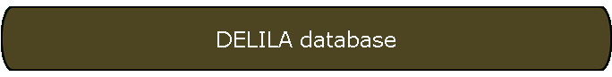 DELILA database